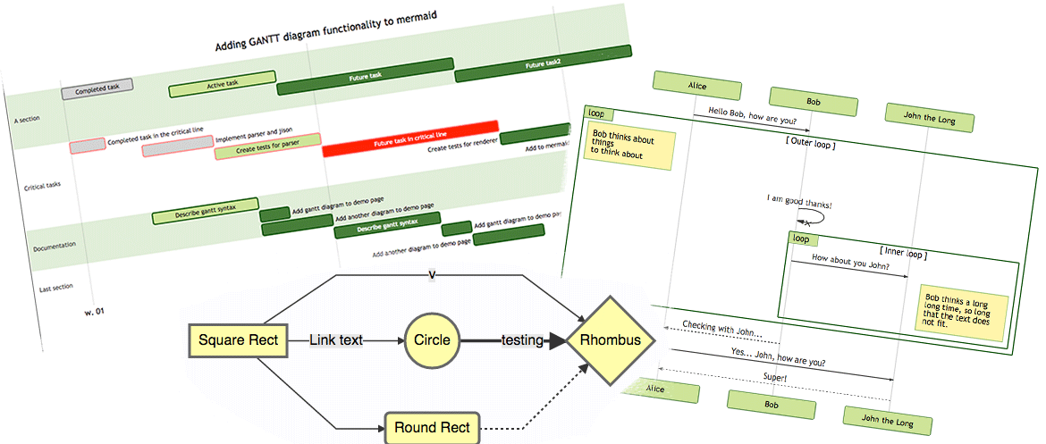 The mermaid shortcode supports diagrams in Hugo with Mermaid library. /posts/theme-documentation-mermaid-shortcode/featured-image.png